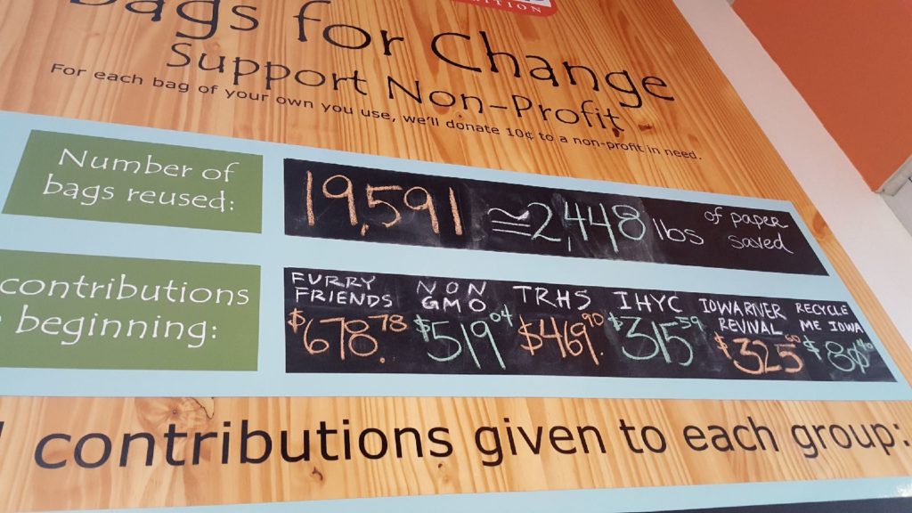 Total donations for Sep. 11, 2019 at Campbell's Nutrition.